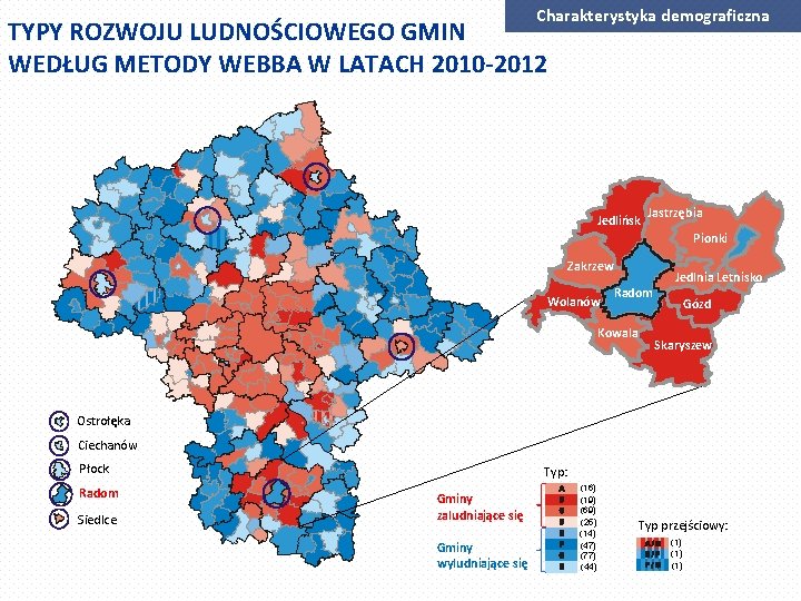 Charakterystyka demograficzna TYPY ROZWOJU LUDNOŚCIOWEGO GMIN WEDŁUG METODY WEBBA W LATACH 2010 -2012 Jedlińsk