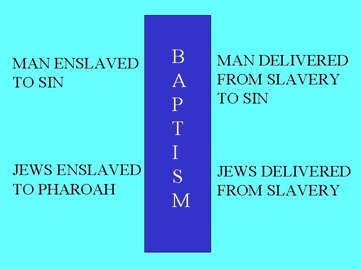 MAN ENSLAVED TO SIN JEWS ENSLAVED TO PHAROAH B A P T I S