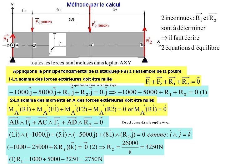 Méthode par le calcul Appliquons le principe fondamental de la statique(PFS) à l’ensemble de