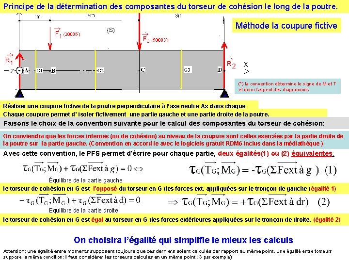 Principe de la détermination des composantes du torseur de cohésion le long de la