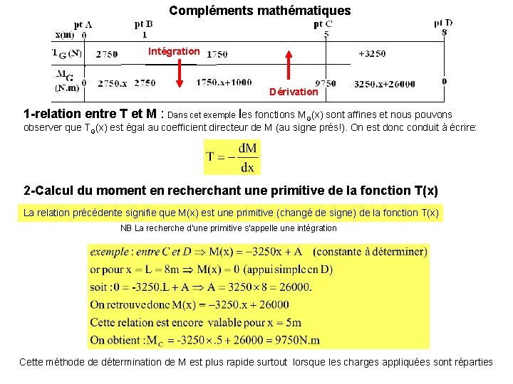 Compléments mathématiques Intégration Dérivation 1 -relation entre T et M : Dans cet exemple