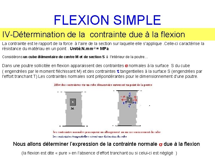 FLEXION SIMPLE IV-Détermination de la contrainte due à la flexion La contrainte est le