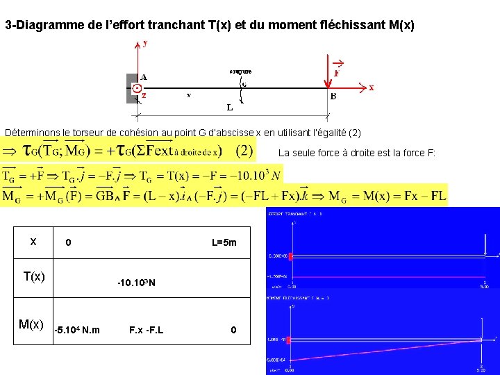 3 -Diagramme de l’effort tranchant T(x) et du moment fléchissant M(x) Déterminons le torseur