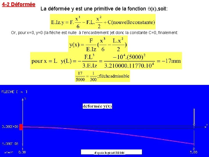 4 -2 Déformée La déformée y est une primitive de la fonction q(x), soit: