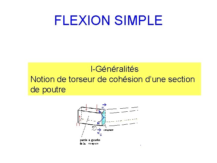 FLEXION SIMPLE I-Généralités Notion de torseur de cohésion d’une section de poutre 