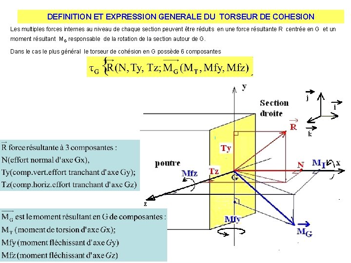 DEFINITION ET EXPRESSION GENERALE DU TORSEUR DE COHESION Les multiples forces internes au niveau