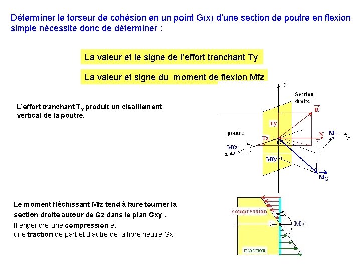 Déterminer le torseur de cohésion en un point G(x) d’une section de poutre en