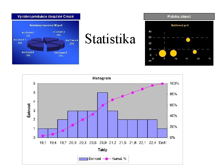 Statistika 