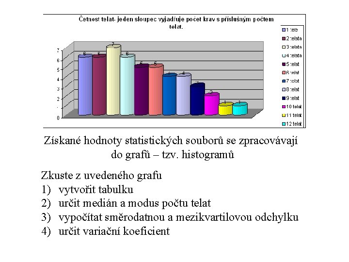 Získané hodnoty statistických souborů se zpracovávají do grafů – tzv. histogramů Zkuste z uvedeného