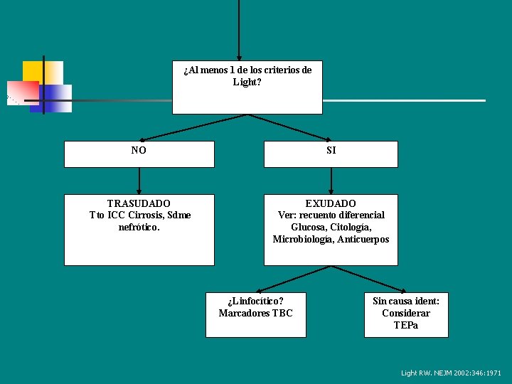 ¿Al menos 1 de los criterios de Light? NO SI TRASUDADO Tto ICC Cirrosis,