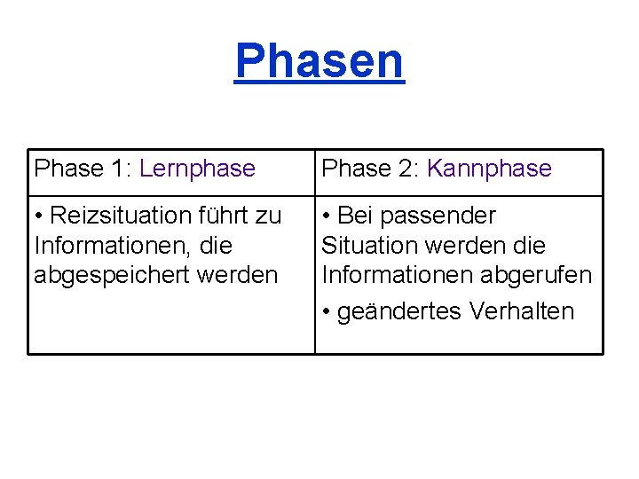 Phasen Phase 1: Lernphase Phase 2: Kannphase • Reizsituation führt zu Informationen, die abgespeichert