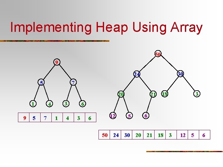 Implementing Heap Using Array 50 9 30 24 5 7 20 1 9 5