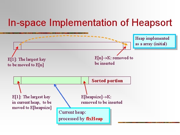 In-space Implementation of Heapsort Heap implemented as a array (initial) E[1]: The largest key