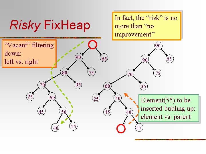 In fact, the “risk” is no more than “no improvement” Risky Fix. Heap “Vacant”