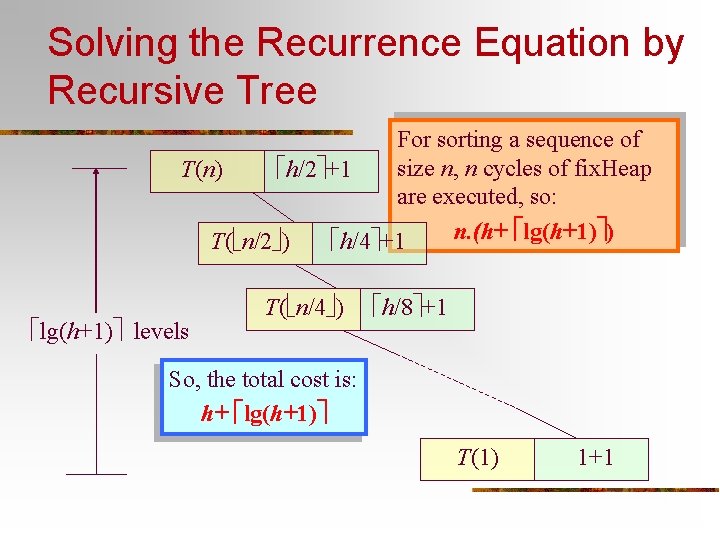 Solving the Recurrence Equation by Recursive Tree For sorting a sequence of size n,