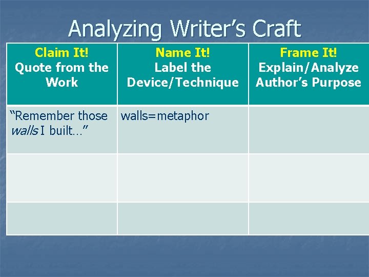 Analyzing Writer’s Craft Claim It! Quote from the Work “Remember those walls I built…” Analyzing Writer’s Craft Claim It! Quote from the Work “Remember those walls I built…”