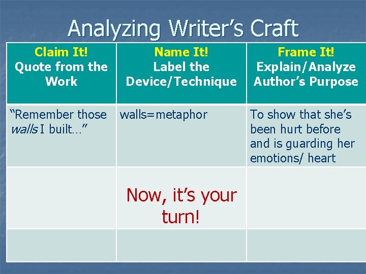 Analyzing Writer’s Craft Claim It! Quote from the Work “Remember those walls I built…” Analyzing Writer’s Craft Claim It! Quote from the Work “Remember those walls I built…”