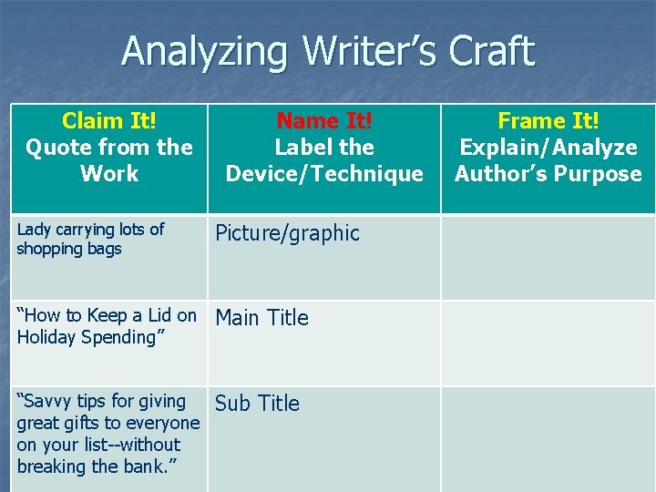 Analyzing Writer’s Craft Claim It! Quote from the Work Name It! Label the Device/Technique Analyzing Writer’s Craft Claim It! Quote from the Work Name It! Label the Device/Technique