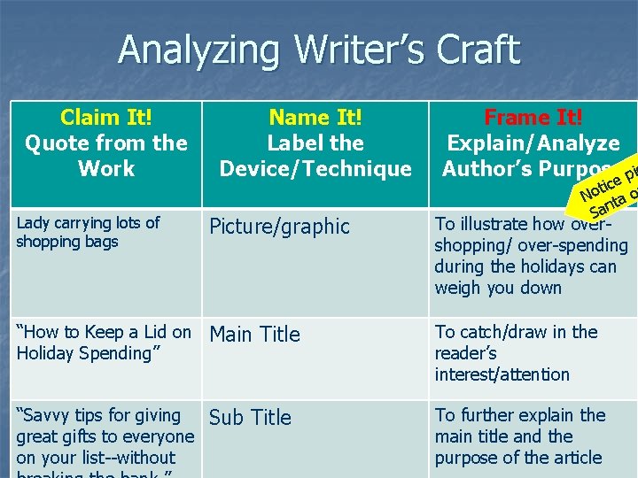 Analyzing Writer’s Craft Claim It! Quote from the Work Name It! Label the Device/Technique Analyzing Writer’s Craft Claim It! Quote from the Work Name It! Label the Device/Technique