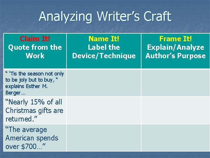 Analyzing Writer’s Craft Claim It! Quote from the Work “ ‘Tis the season not Analyzing Writer’s Craft Claim It! Quote from the Work “ ‘Tis the season not