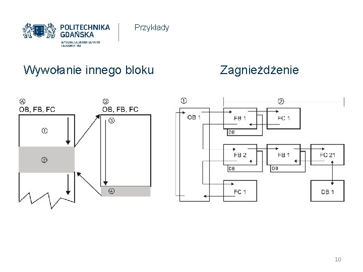 Przykłady Wywołanie innego bloku Zagnieżdżenie 10 