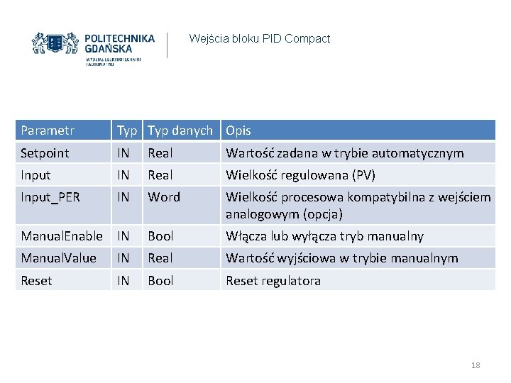Wejścia bloku PID Compact Parametr Typ danych Opis Setpoint IN Real Wartość zadana w