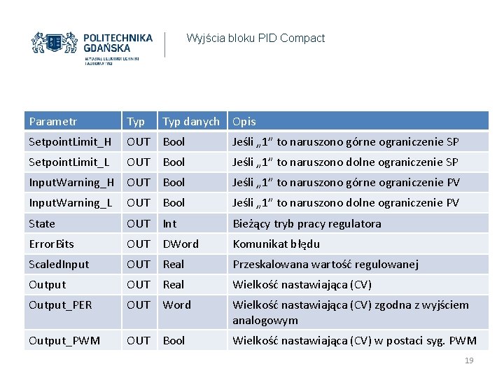Wyjścia bloku PID Compact Parametr Typ danych Opis Setpoint. Limit_H OUT Bool Jeśli „
