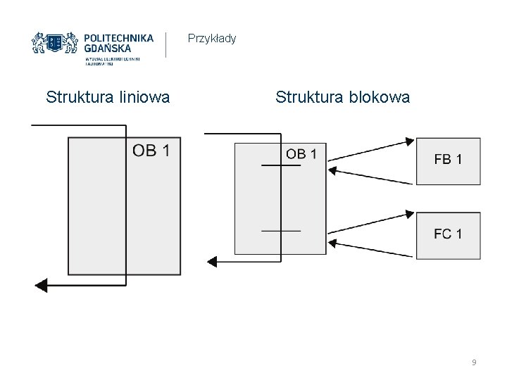 Przykłady Struktura liniowa Struktura blokowa 9 