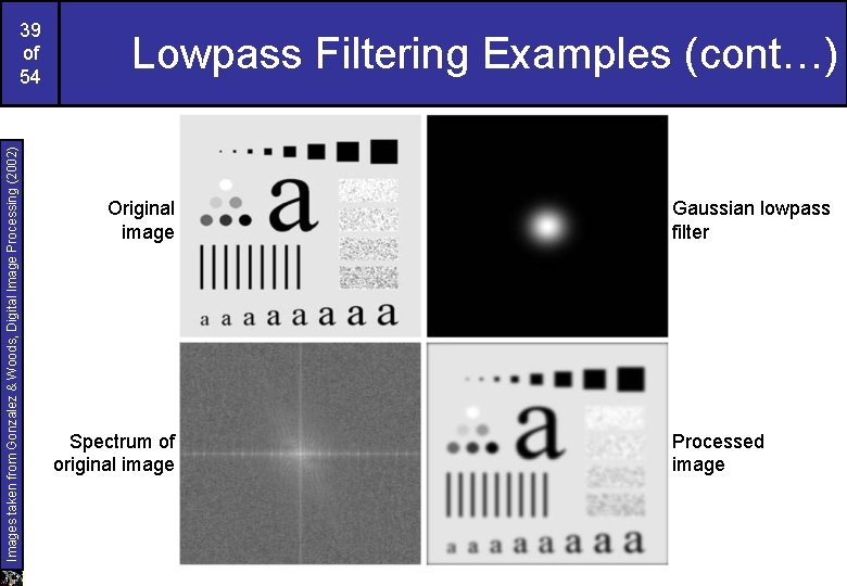 Images taken from Gonzalez & Woods, Digital Image Processing (2002) 39 of 54 Lowpass Images taken from Gonzalez & Woods, Digital Image Processing (2002) 39 of 54 Lowpass