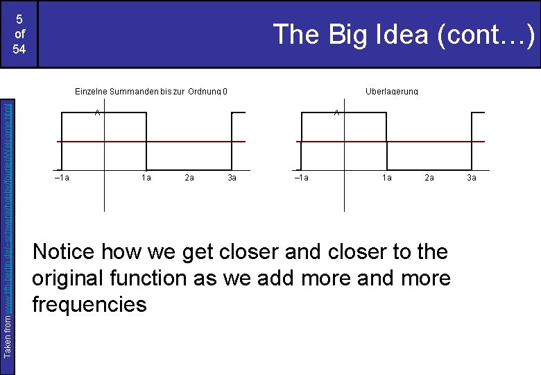 Taken from www. tfh-berlin. de/~schwenk/hobby/fourier/Welcome. html 5 of 54 The Big Idea (cont…) Notice Taken from www. tfh-berlin. de/~schwenk/hobby/fourier/Welcome. html 5 of 54 The Big Idea (cont…) Notice