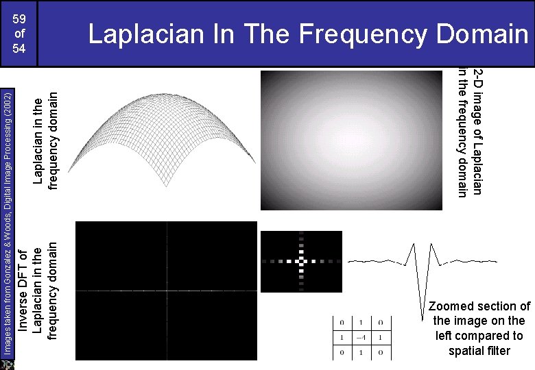 Laplacian in the frequency domain 2 -D image of Laplacian in the frequency domain Laplacian in the frequency domain 2 -D image of Laplacian in the frequency domain