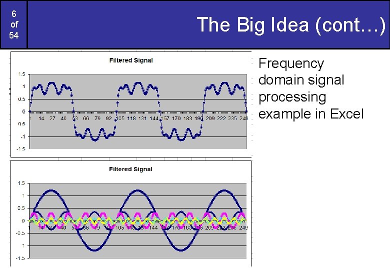 6 of 54 The Big Idea (cont…) Frequency domain signal processing example in Excel 6 of 54 The Big Idea (cont…) Frequency domain signal processing example in Excel