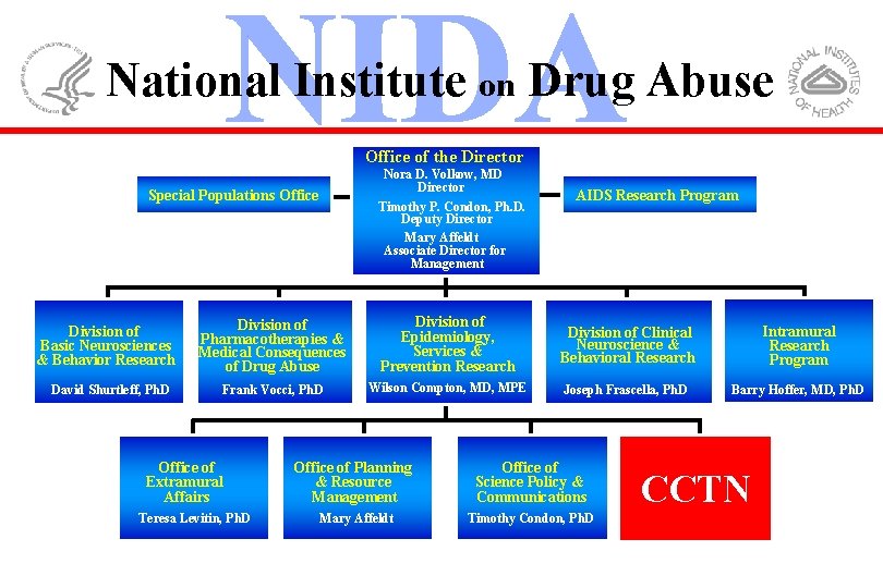 National Institute on Drug Abuse Office of the Director Nora D. Volkow, MD Director