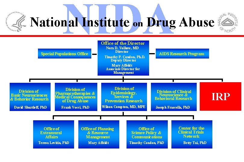 National Institute on Drug Abuse Office of the Director Nora D. Volkow, MD Director