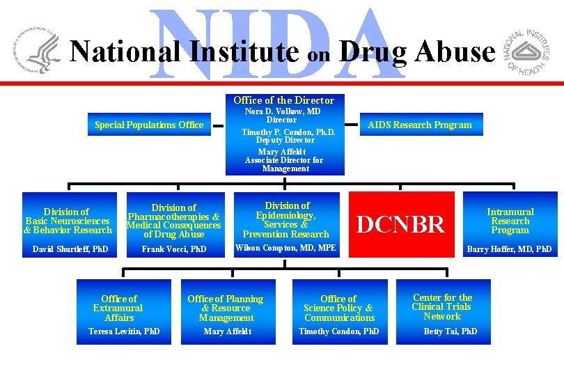 National Institute on Drug Abuse Office of the Director Nora D. Volkow, MD Director