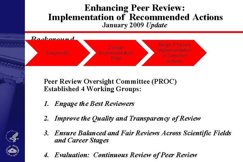 Enhancing Peer Review: Implementation of Recommended Actions January 2009 Update Background Diagnostic Design Implementation