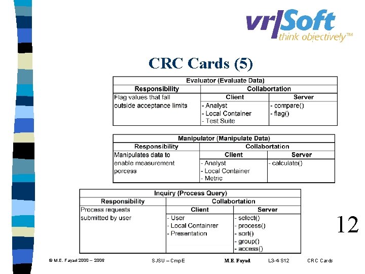 CRC Cards (5) 12 © M. E. Fayad 2000 -- 2006 SJSU – Cmp.