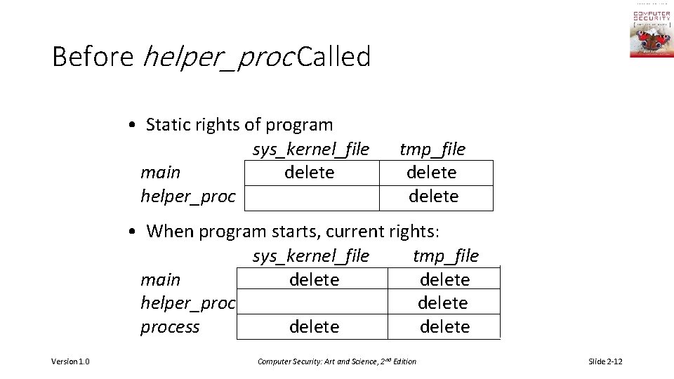 Before helper_proc Called • Static rights of program sys_kernel_file main delete helper_proc tmp_file delete