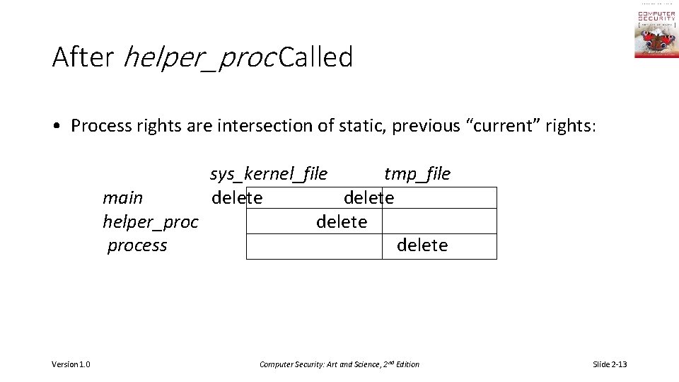 After helper_proc Called • Process rights are intersection of static, previous “current” rights: sys_kernel_file