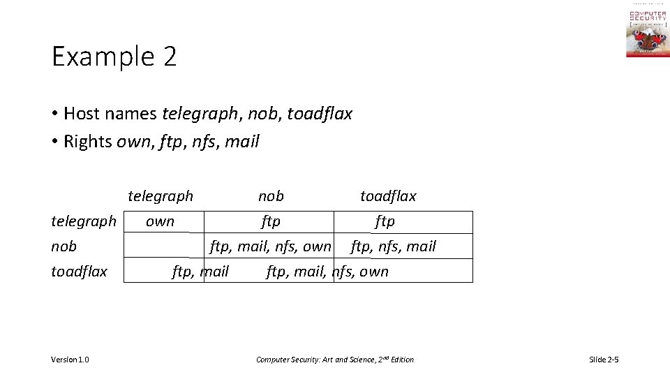 Example 2 • Host names telegraph, nob, toadflax • Rights own, ftp, nfs, mail