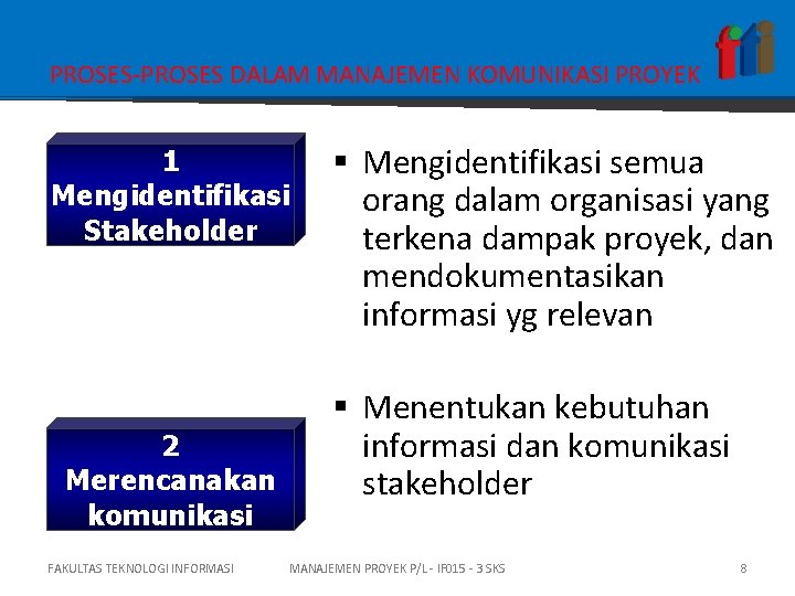 PROSES-PROSES DALAM MANAJEMEN KOMUNIKASI PROYEK 1 Mengidentifikasi Stakeholder 2 Merencanakan komunikasi FAKULTAS TEKNOLOGI INFORMASI