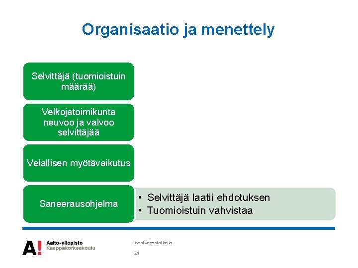 Organisaatio ja menettely Selvittäjä (tuomioistuin määrää) Velkojatoimikunta neuvoo ja valvoo selvittäjää Velallisen myötävaikutus Saneerausohjelma