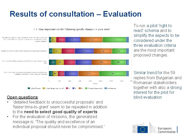 Results of consultation – Evaluation Open questions: • ‘detailed feedback to unsuccessful proposals’ and