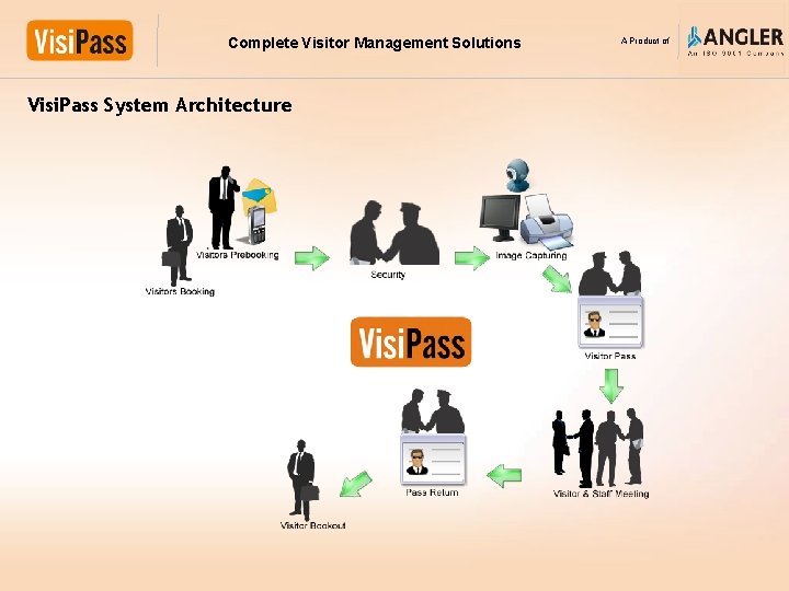 Complete Visitor Management Solutions Visi. Pass System Architecture A Product of 