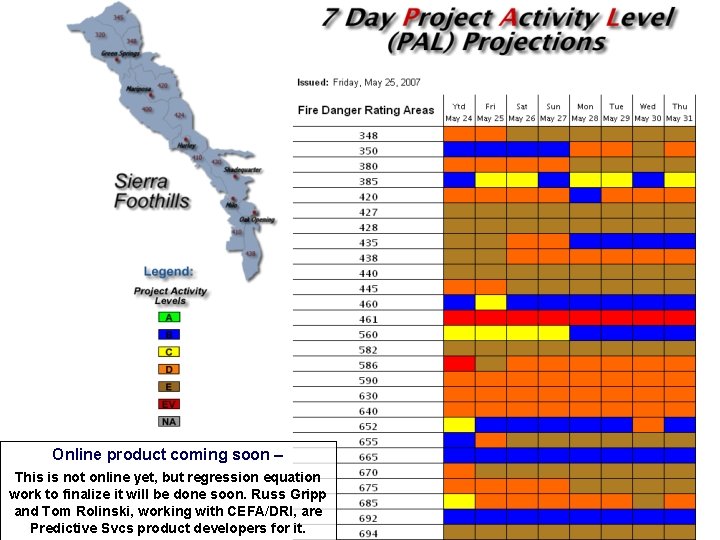 Online product coming soon – This is not online yet, but regression equation work