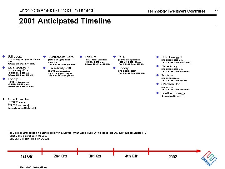 Enron North America - Principal Investments Technology Investment Committee 2001 Anticipated Timeline u Utiliquest