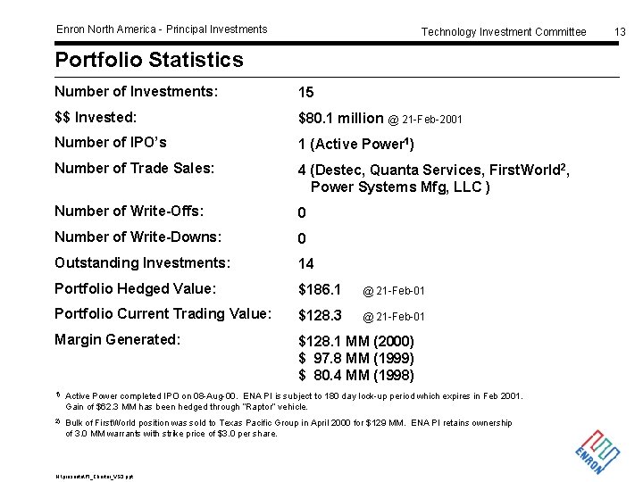 Enron North America - Principal Investments Technology Investment Committee Portfolio Statistics Number of Investments: