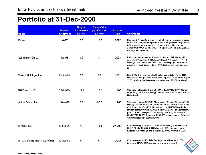 Enron North America - Principal Investments Portfolio at 31 -Dec-2000 H: presentaPI_Charter_VS 3. ppt