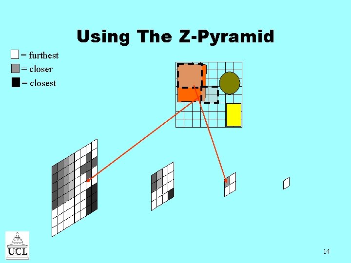 Using The Z-Pyramid = furthest = closer = closest 14 