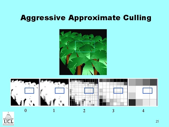 Aggressive Approximate Culling 0 1 2 3 4 25 